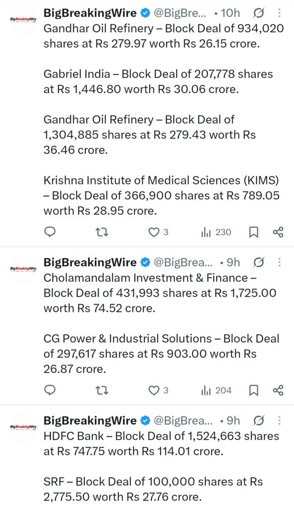 FIIs sold 2999 cr, DIIs bought 2947 cr