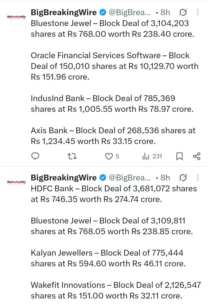 FIIs sold 2999 cr, DIIs bought 2947 cr