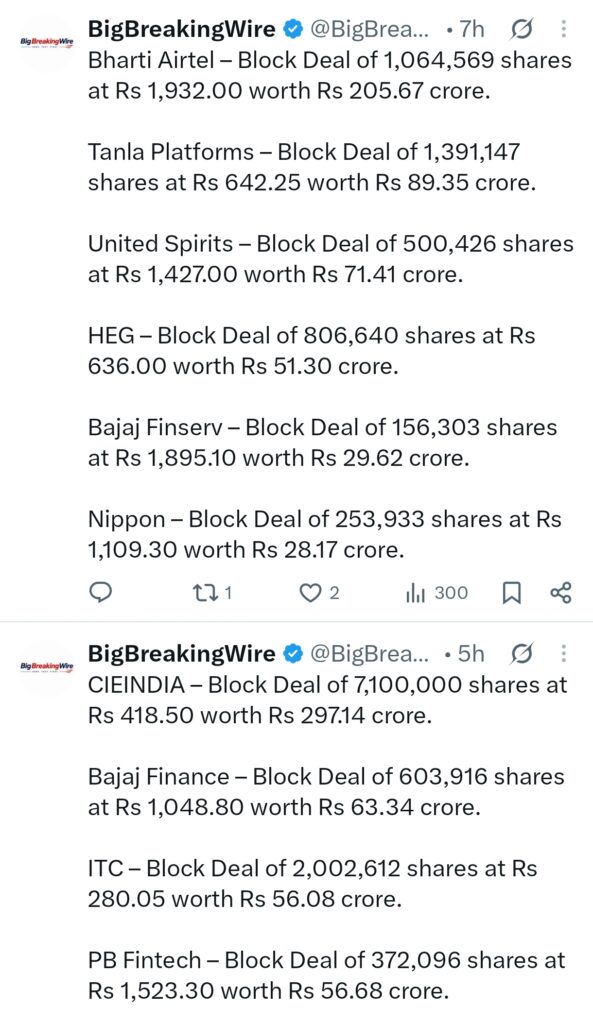 FIIs sold 2999 cr, DIIs bought 2947 cr