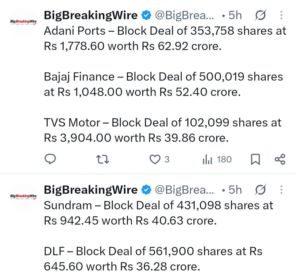 FIIs sold 2999 cr, DIIs bought 2947 cr