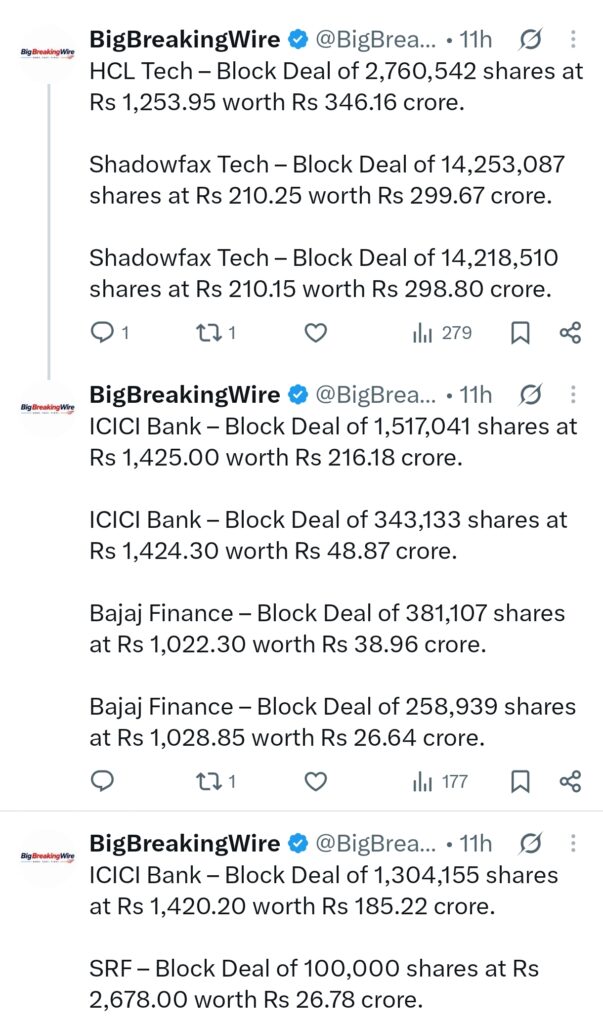 FIIs sold 3893 cr, DIIs bought 5454 cr