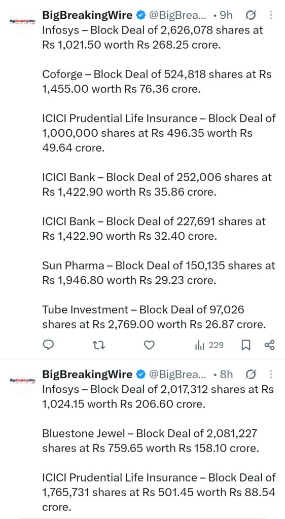 FIIs sold 3893 cr, DIIs bought 5454 cr