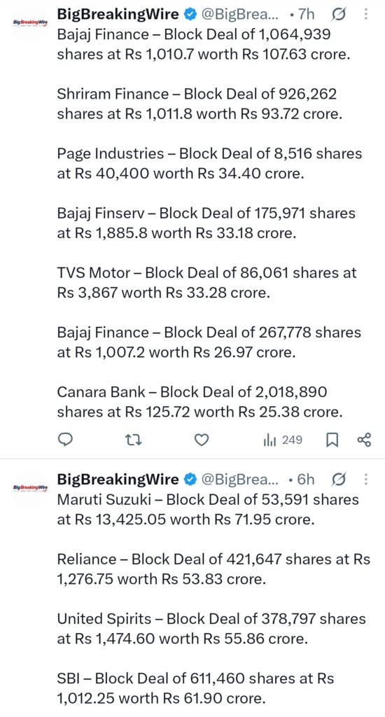 FIIs sold 3893 cr, DIIs bought 5454 cr