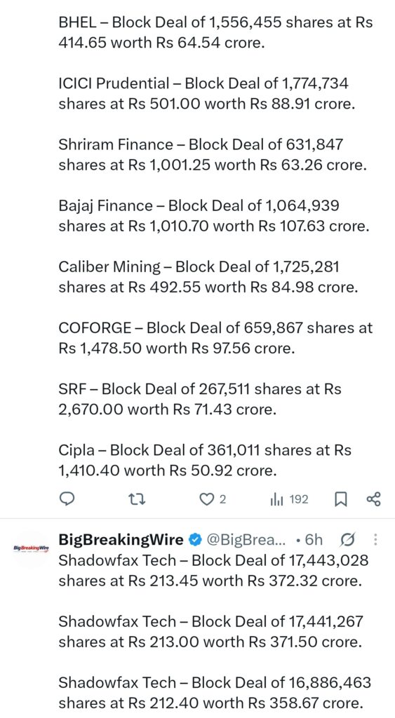 FIIs sold 3893 cr, DIIs bought 5454 cr