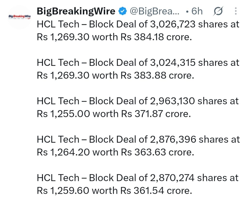 FIIs sold 3893 cr, DIIs bought 5454 cr