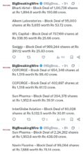 FIIs sold 1688 cr, DIIs bought 2329 cr