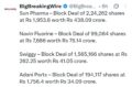 FIIs sold 1688 cr, DIIs bought 2329 cr