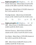 FIIs sold 1688 cr, DIIs bought 2329 cr
