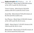 FIIs sold 1688 cr, DIIs bought 2329 cr