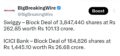 FIIs bought 755 cr, DIIs bought 1664 cr