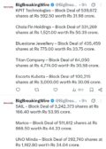 FIIs bought 755 cr, DIIs bought 1664 cr