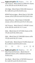 FIIs bought 2982 cr, DIIs bought 998 cr