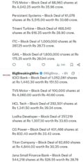 FIIs bought 2982 cr, DIIs bought 998 cr