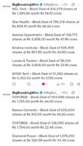 FIIs bought 3624 cr, DIIs sold 1864 cr