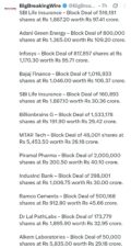 FIIs bought 3624 cr, DIIs sold 1864 cr