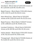FIIs bought 277 cr, DIIs bought 2260 cr