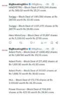 FIIs bought 277 cr, DIIs bought 2260 cr
