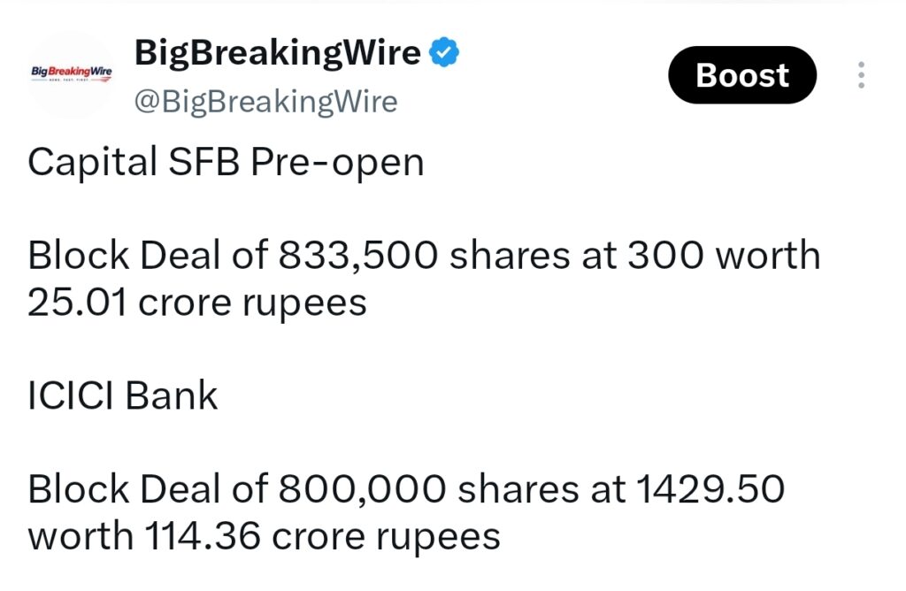 FIIs bought 393 cr, DIIs sold 383 cr
