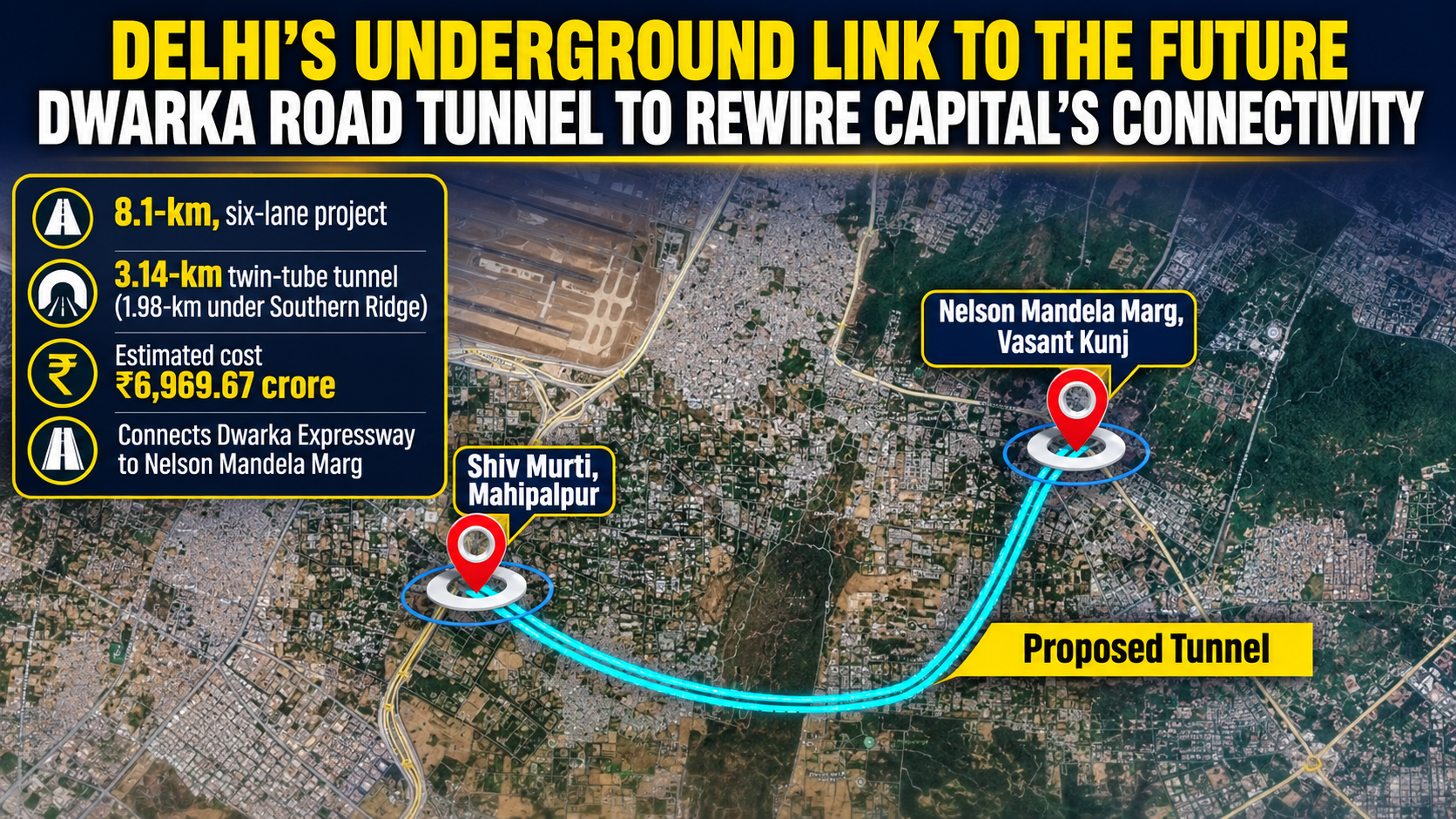 Dwarka Road Tunnel project connecting Dwarka Expressway with South Delhi through a 3.14-km twin-tube tunnel