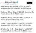 FIIs bought 922 cr, DIIs bought 1571 cr