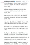 FIIs bought 922 cr, DIIs bought 1571 cr
