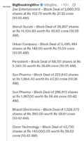 FIIs bought 922 cr, DIIs bought 1571 cr