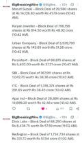 FIIs bought 922 cr, DIIs bought 1571 cr