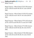 FIIs bought 922 cr, DIIs bought 1571 cr