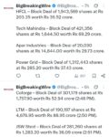 FIIs bought 922 cr, DIIs bought 1571 cr