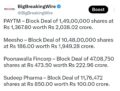 FIIs bought 2446 cr, DIIs sold 936 cr