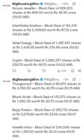 FIIs bought 2446 cr, DIIs sold 936 cr