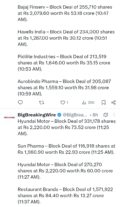 FIIs bought 2446 cr, DIIs sold 936 cr