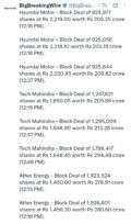 FIIs bought 2446 cr, DIIs sold 936 cr