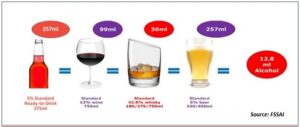 ISWAI Urges Responsible Alcobev Consumption to Enhance the Celebration of Our Big-fat Indian Weddings