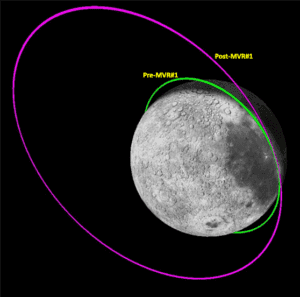 ISRO Successfully Retrieves Chandrayaan-3 Propulsion Module, Shifts Orbit from Moon to Earth