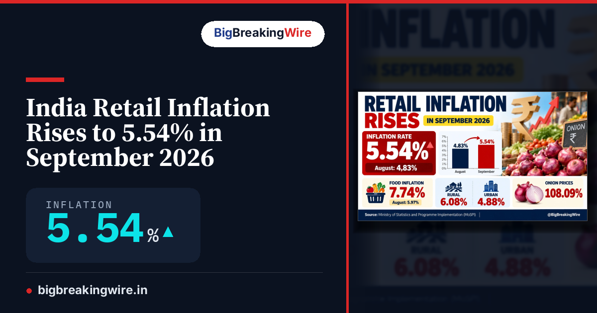 Fat Infktion India Retail Inflation Rises to 5.54% in September 2026 – Big Breaking Wire