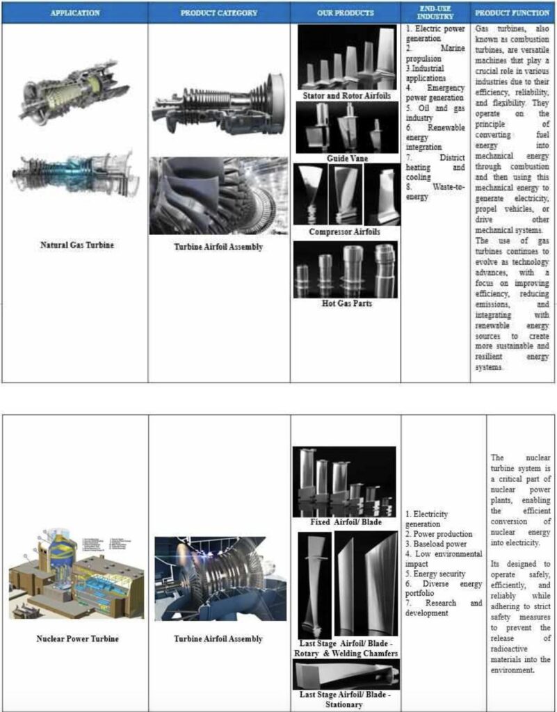 Azad Engineering Limited is launching its IPO! All You Need to Know Before Applying: Issue Price, Financials, GMP, Anchor List