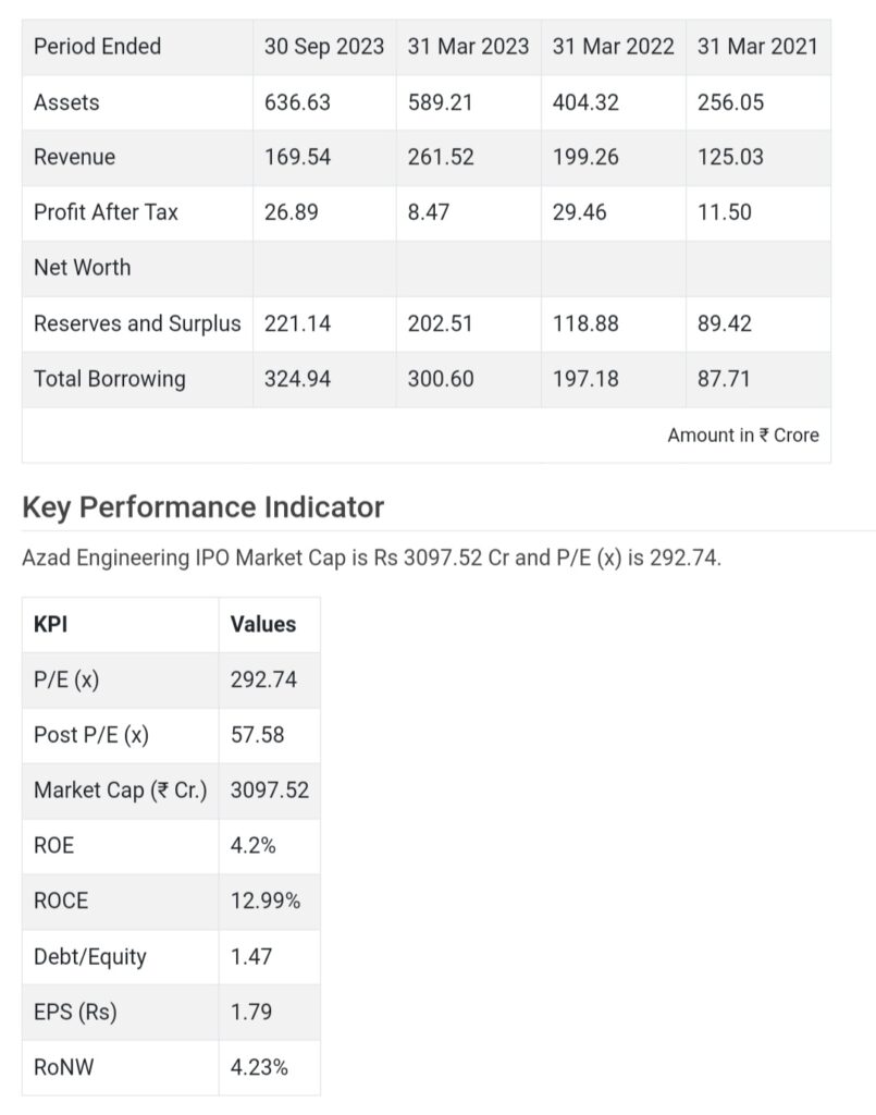 Azad Engineering Limited is launching its IPO! All You Need to Know Before Applying: Issue Price, Financials, GMP, Anchor List